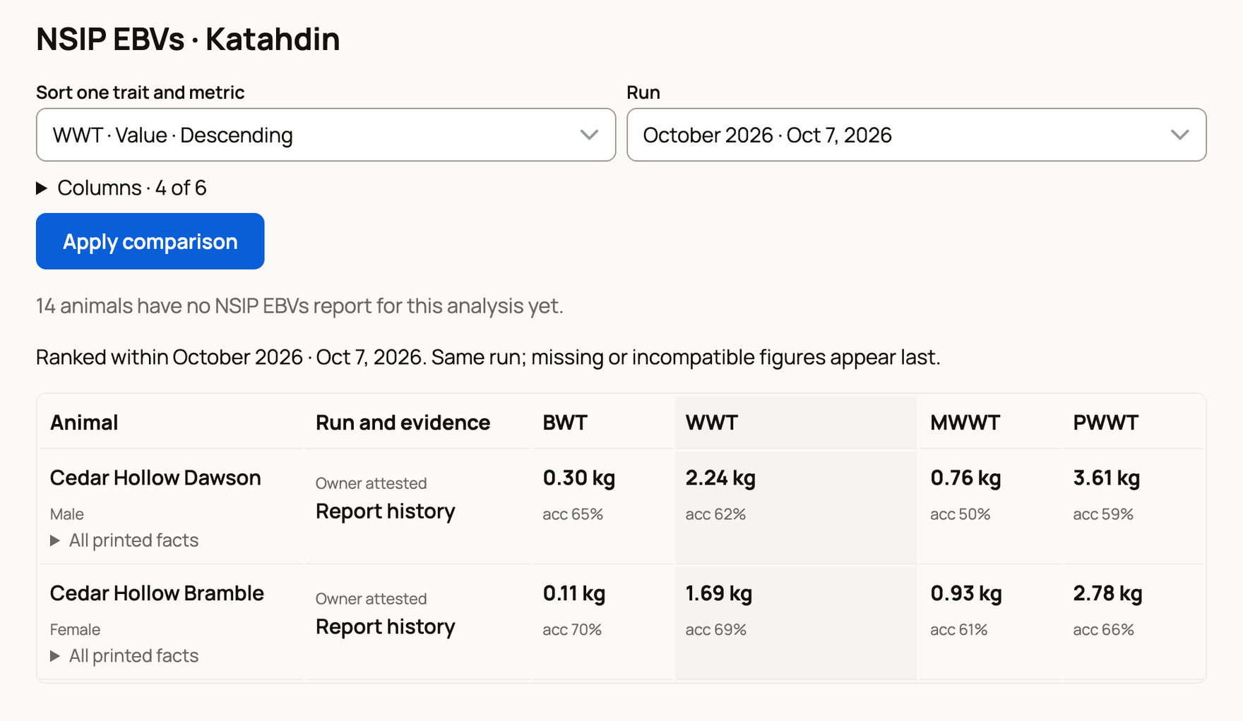Compare evaluations table ranking two Katahdin sheep by WWT within the October 2026 run