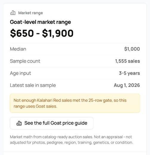 Broader species-level market range with a yellow fallback explanation