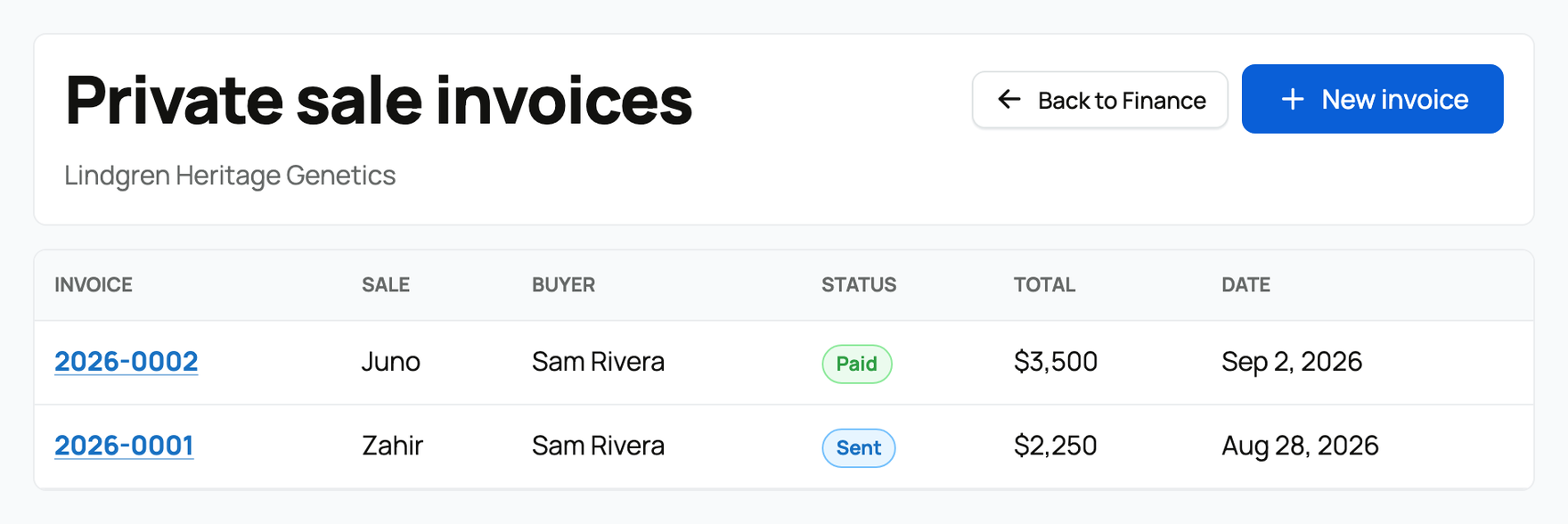 Private sale invoice list with invoice number, sale, buyer, status, total, and date