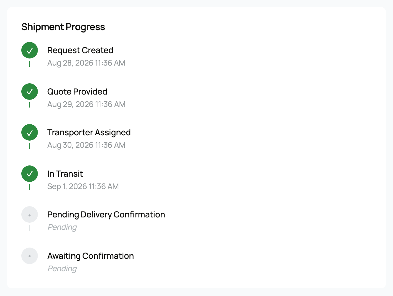 Shipment Progress from request creation through pickup, with delivery and confirmation still pending
