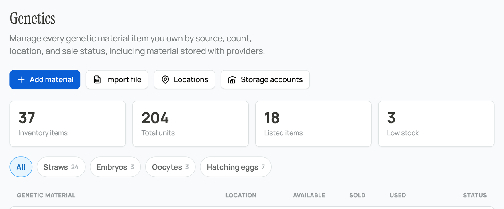 The genetics dashboard with inventory totals and primary actions
