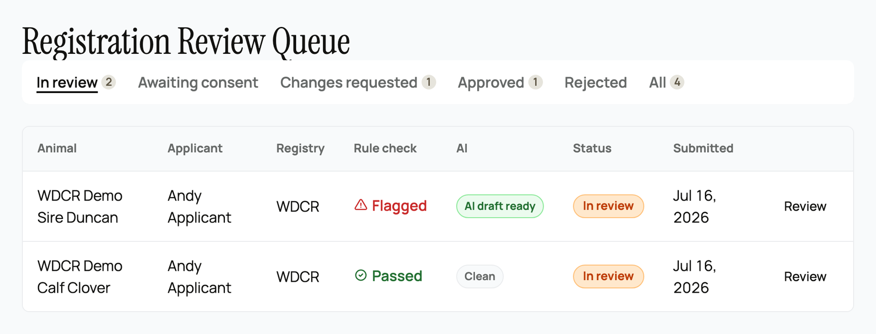 The registration review queue