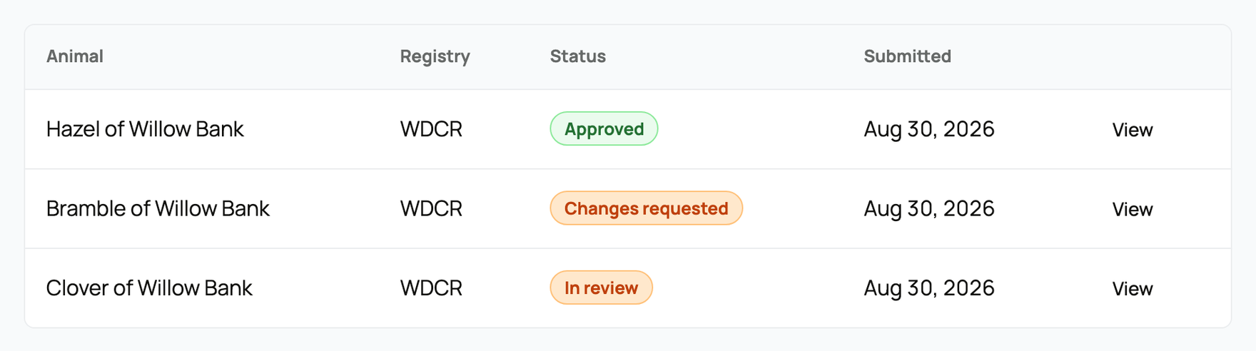 Registration applications with in-review, approved, and changes-requested states