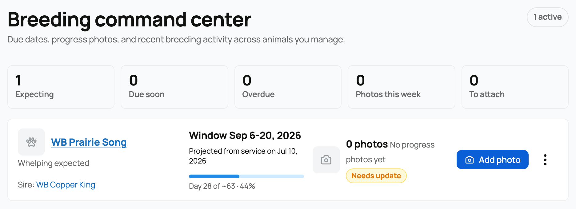 The breeding dashboard