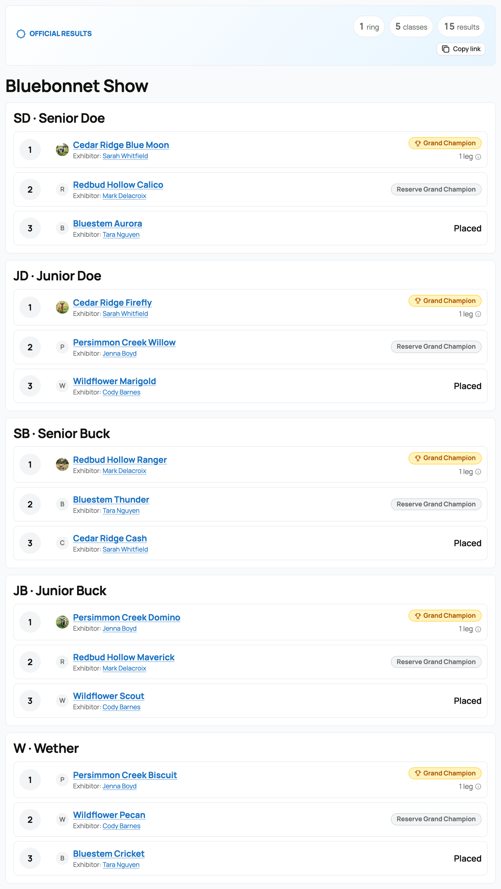 The public results page with champion placings and Copy link