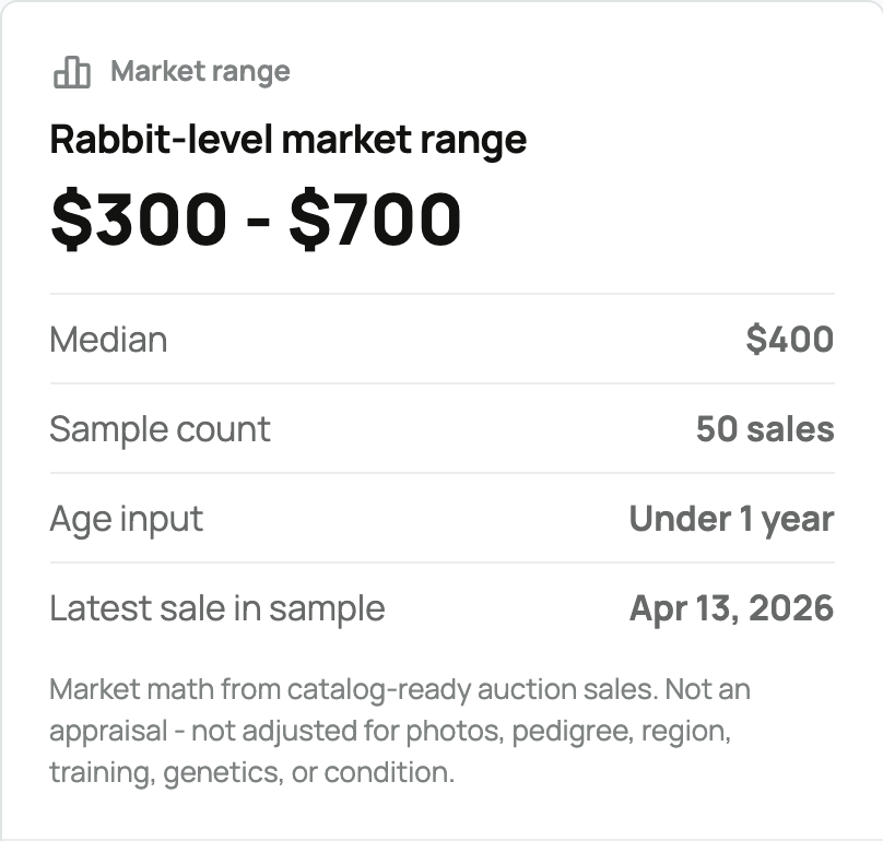 The market range card with its range, median, and sample facts