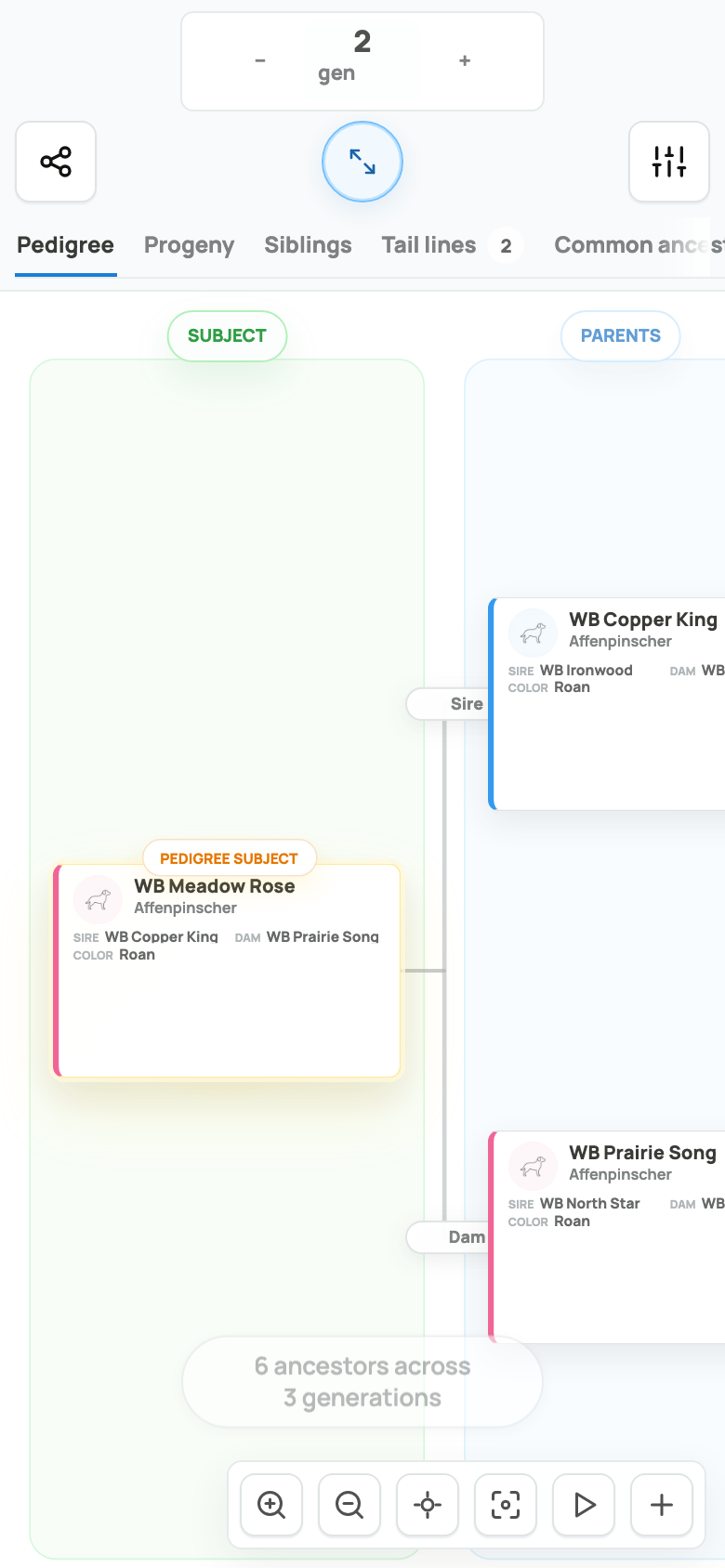 The full-screen pedigree on a phone
