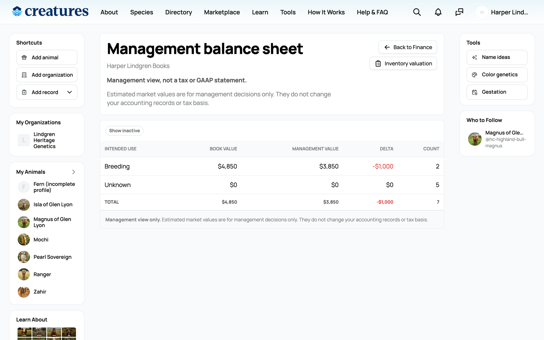 The management balance sheet