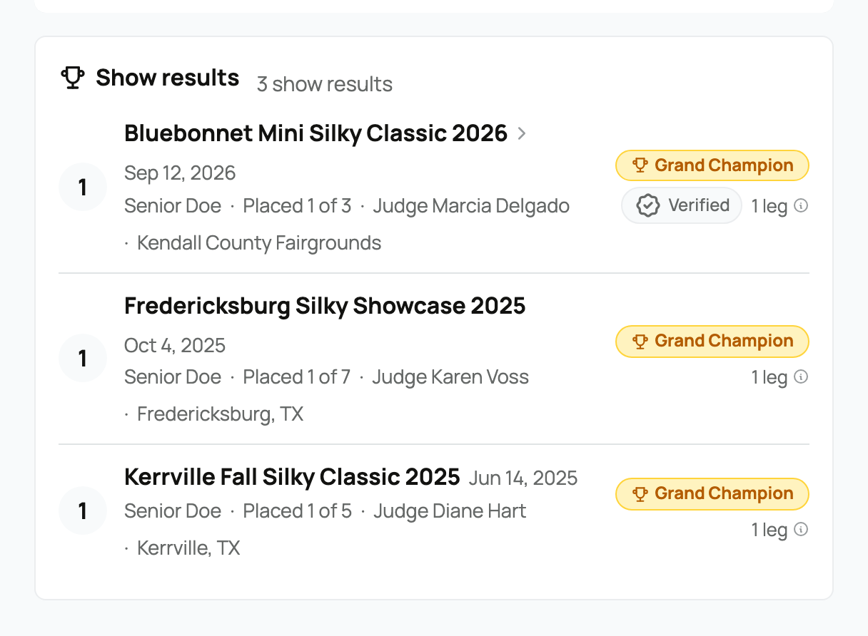 The Show results block on an animal profile, with the Verified badge
