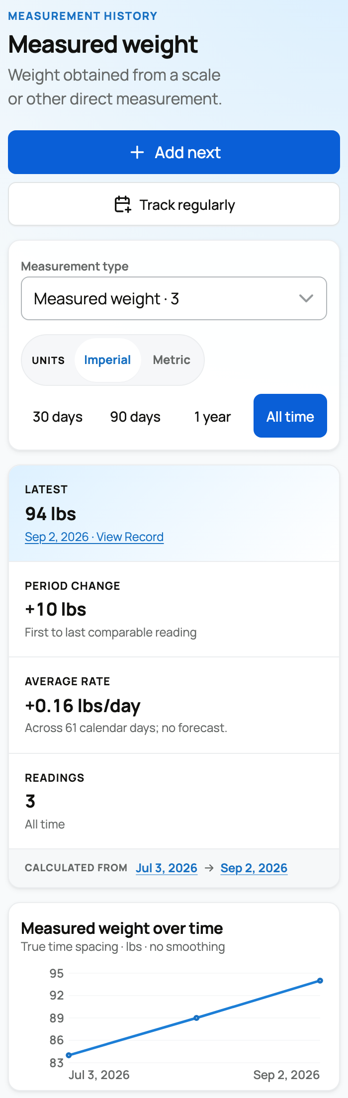 The Measurements page with trend and reading controls