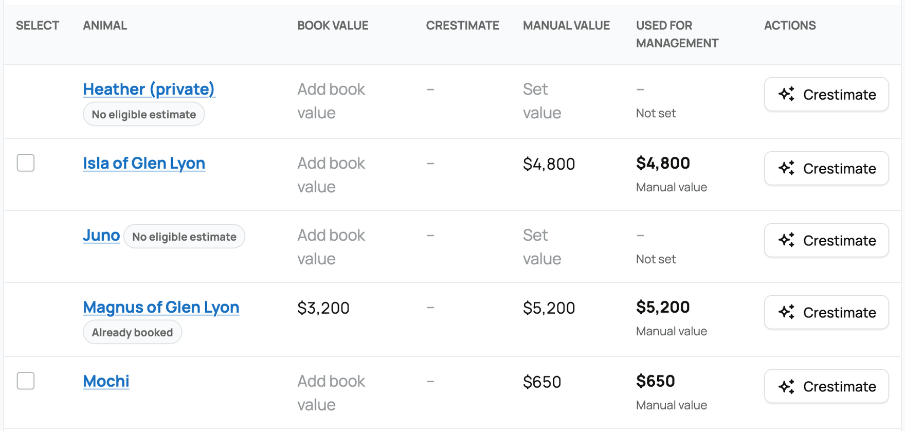 Inventory valuation table comparing book value, Crestimate, manual value, and management value