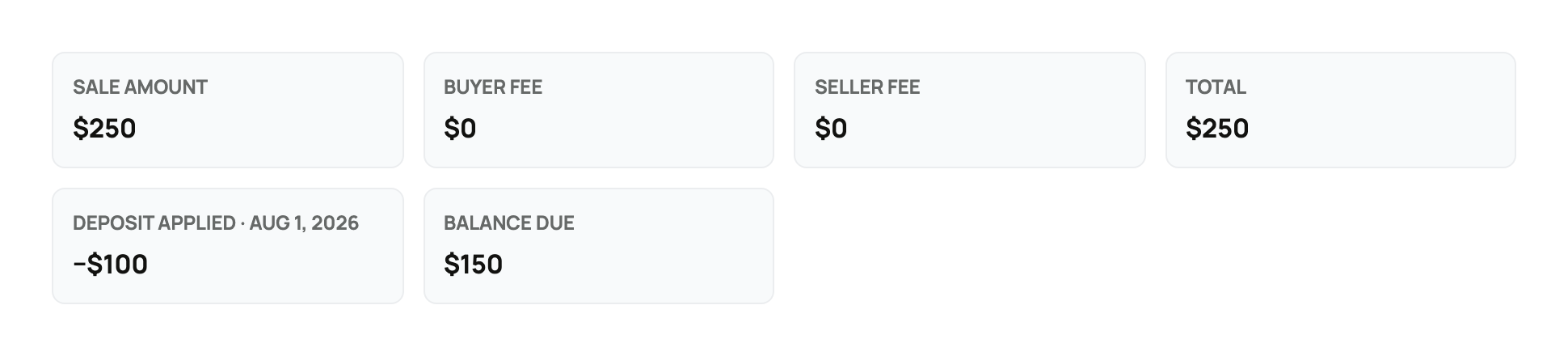 The invoice totals: sale amount, the deposit applied as a credit, and the balance due